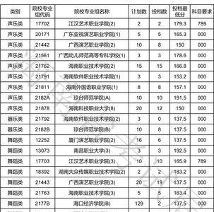 专科批和专科预备批什么意思
