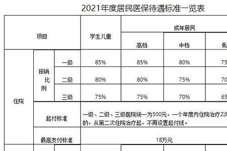 新生儿医保可以报销生育费用吗
