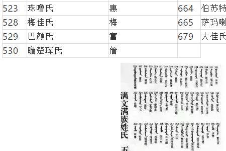 满族姓氏等级