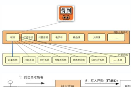 盛通四方的订单员靠谱吗