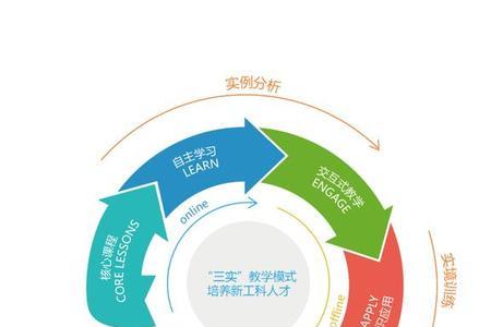 为什么要重视产教融合