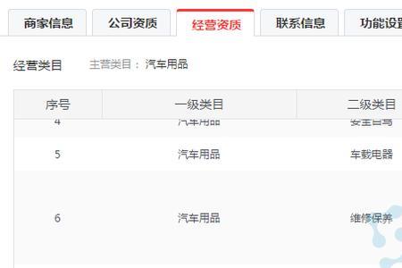 汽车用品类目需要多少保证金