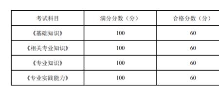 国才初级多少分合格
