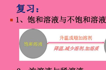 什么是浓溶液