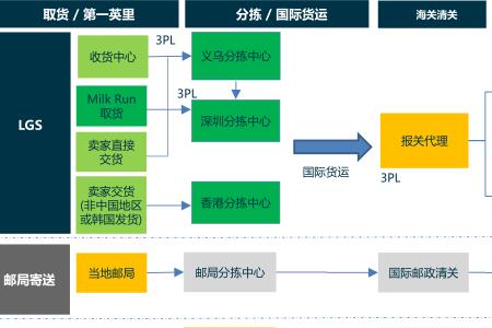lgs是什么格式