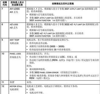 abb变频器f0027故障怎么解决