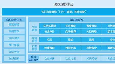 雨课堂归档是什么意思
