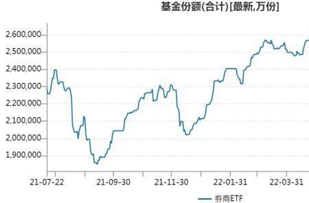基金显示估值大涨是什么意思