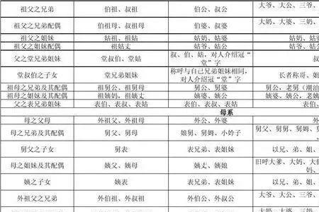堂哥的亲戚怎么称呼