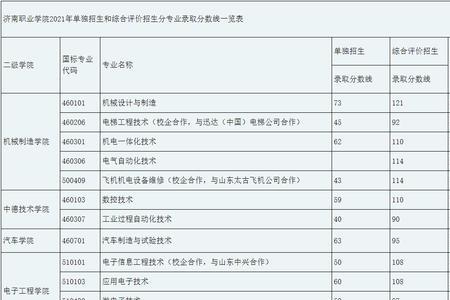 济南城建职业学院单招专业