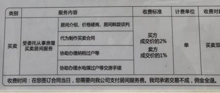 武汉链家中介费一般是怎么收的