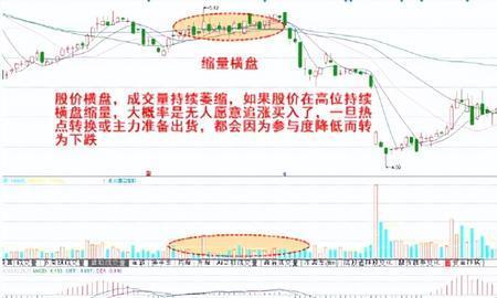 量价背离度90%是什么意思