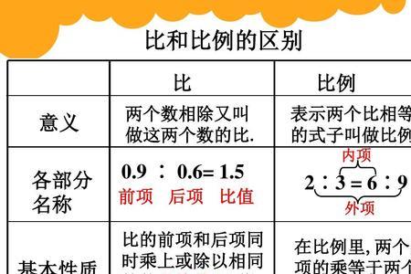 正比例是比例吗