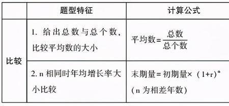 第90百分位数计算公式
