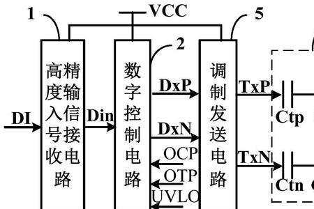 sicmos原理