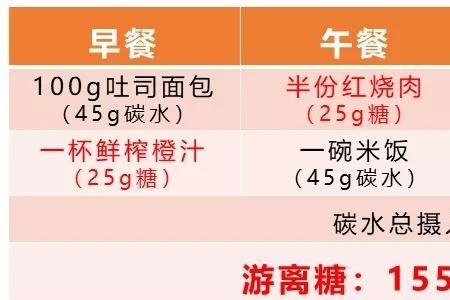 100克碳水升多少糖