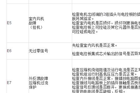 三菱重工海尔09e空调故障代码