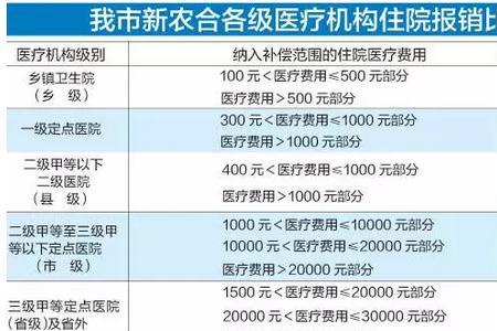 新农合可以只交医保吗
