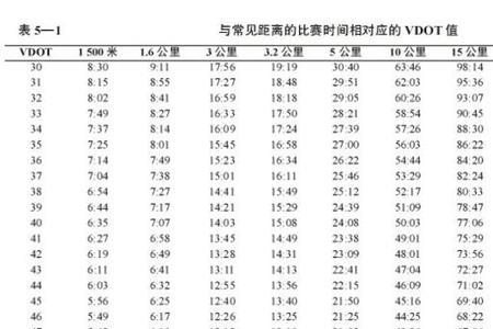 有多少人能一次性跑完5公里