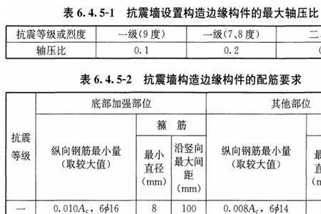 静荷载特征值是什么意思
