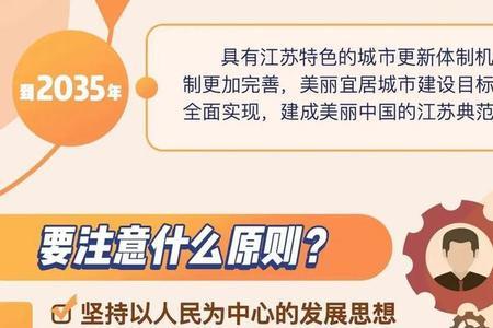江苏城市更新实施办法