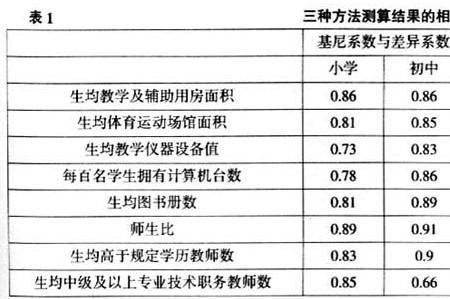 倍率怎么算