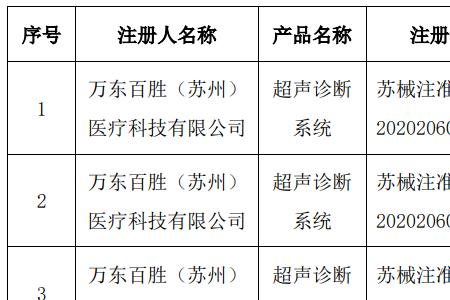 注册证号是什么意思