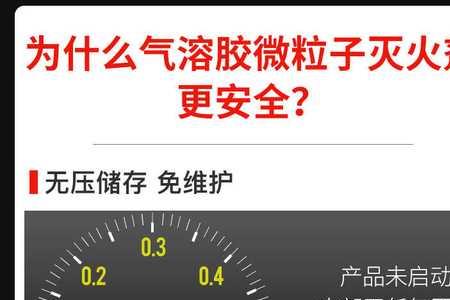 安气是什么