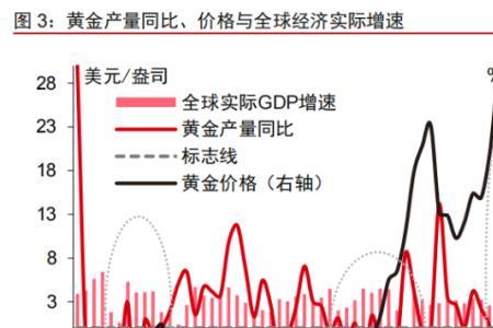 等价物有可能会贬值吗