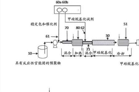 色度仪使用原理