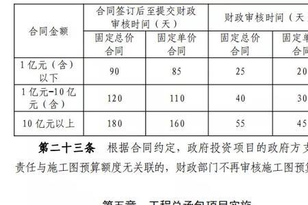 住建局总工程师属于什么职位