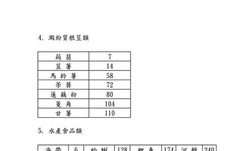 磷钾镁对应数字