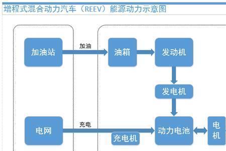 什么叫混合动力发动机