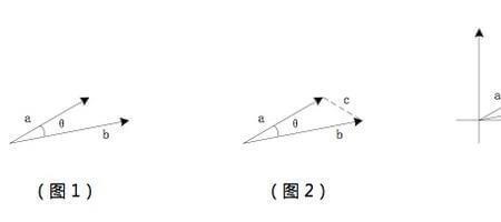 两个矢量的夹角怎么表示