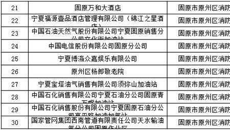 消防管理归口部门是指哪里