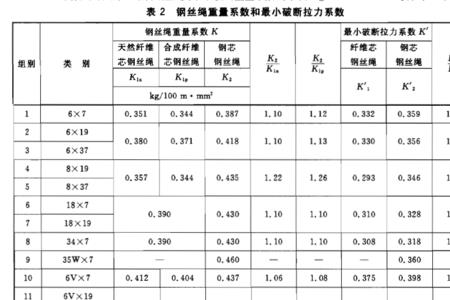 钢丝绳拉伸率计算公式