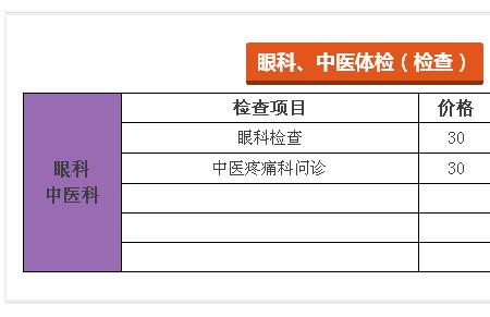 医院的体检科待遇如何