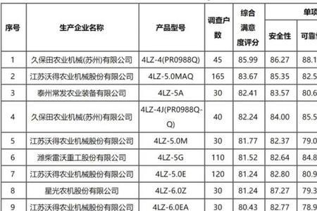 收获指数的单位