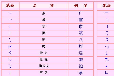郭的第八划笔画名称叫什么
