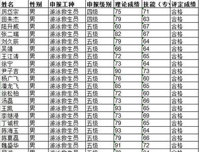 游泳资格证书哪里考