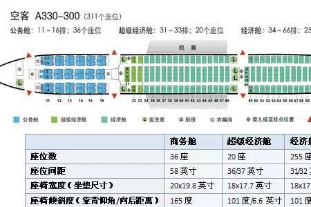 32f机型飞机选座位什么位置好