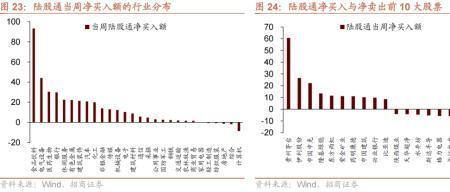 股票净流入和净买率