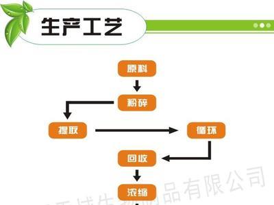 塑料是怎么提炼出来的