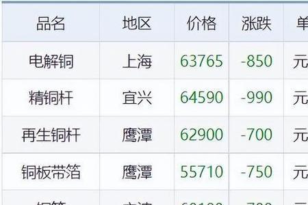 三氧化四铅中铅是几价