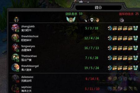 扎克纯法出装