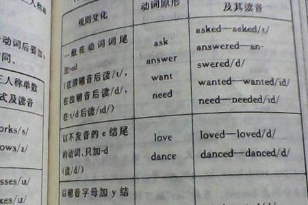 finish的延续性动词是什么