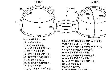 隧道施工方案有哪几种