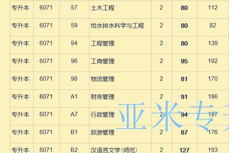 南阳经济管理学院学费是多少