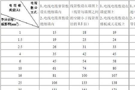 知道用电kw怎么计算用多大电线