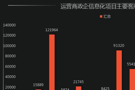 政企信息化是什么意思